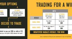 Betfair - the advantages of a large betting exchange